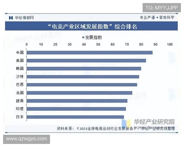 《2025年电竞产业趋势：新兴游戏联赛崛起与技术创新推动市场变革》