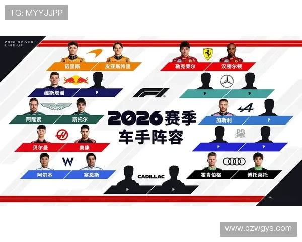 F1赛季重燃战火 车队变动与新技术革新引领未来竞争格局