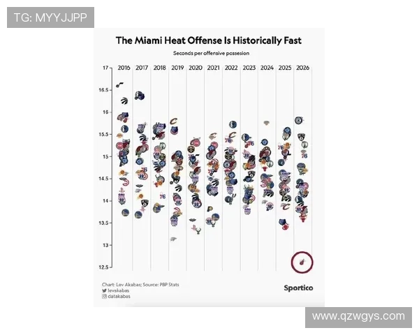 深度解析迈阿密热火新赛季阵容变革与未来竞争格局展望发展趋势洞察